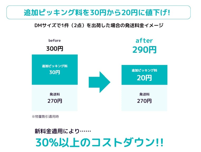 【料金改定で値下げへ】発送代行サービスSTOCKCREWを新料金体系を発表