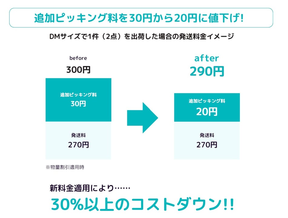 発送料金の改定で値下げへ