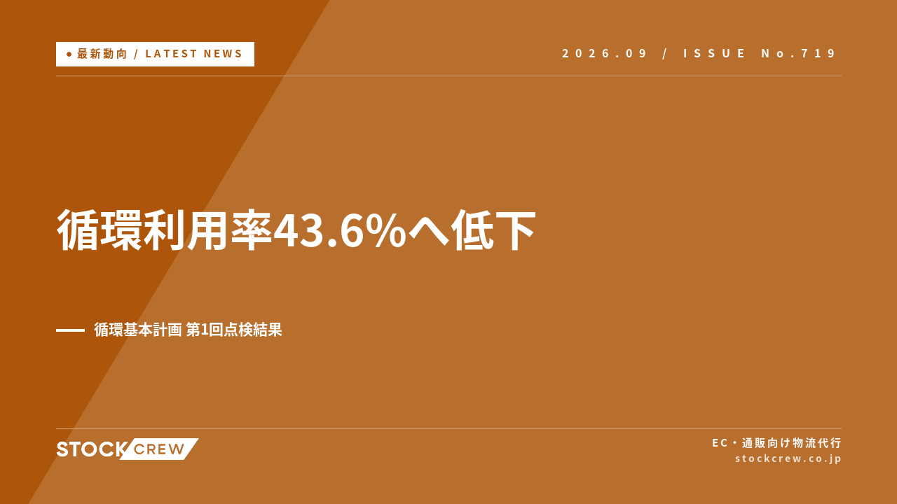 出口側の循環利用率が43.6%へ低下、ピークは2013年度の46.1% アイキャッチ画像