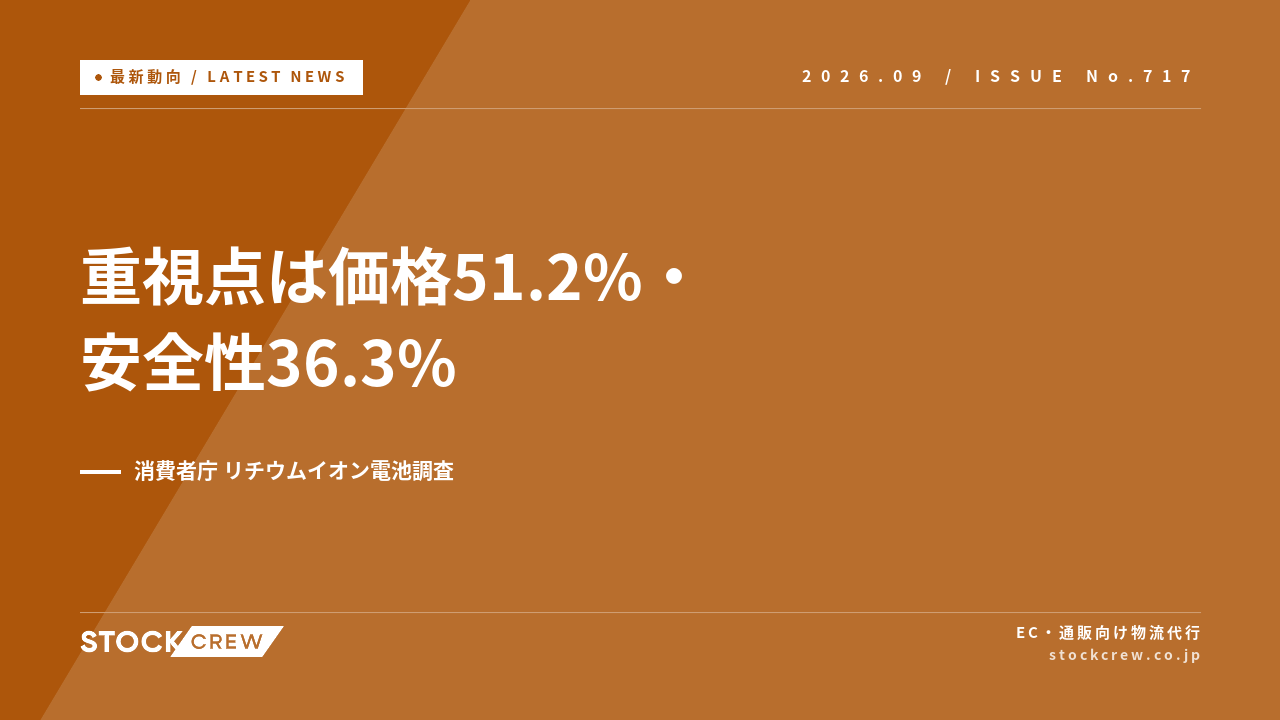 モバイルバッテリー購入の重視点は価格51.2%、安全性36.3% アイキャッチ画像