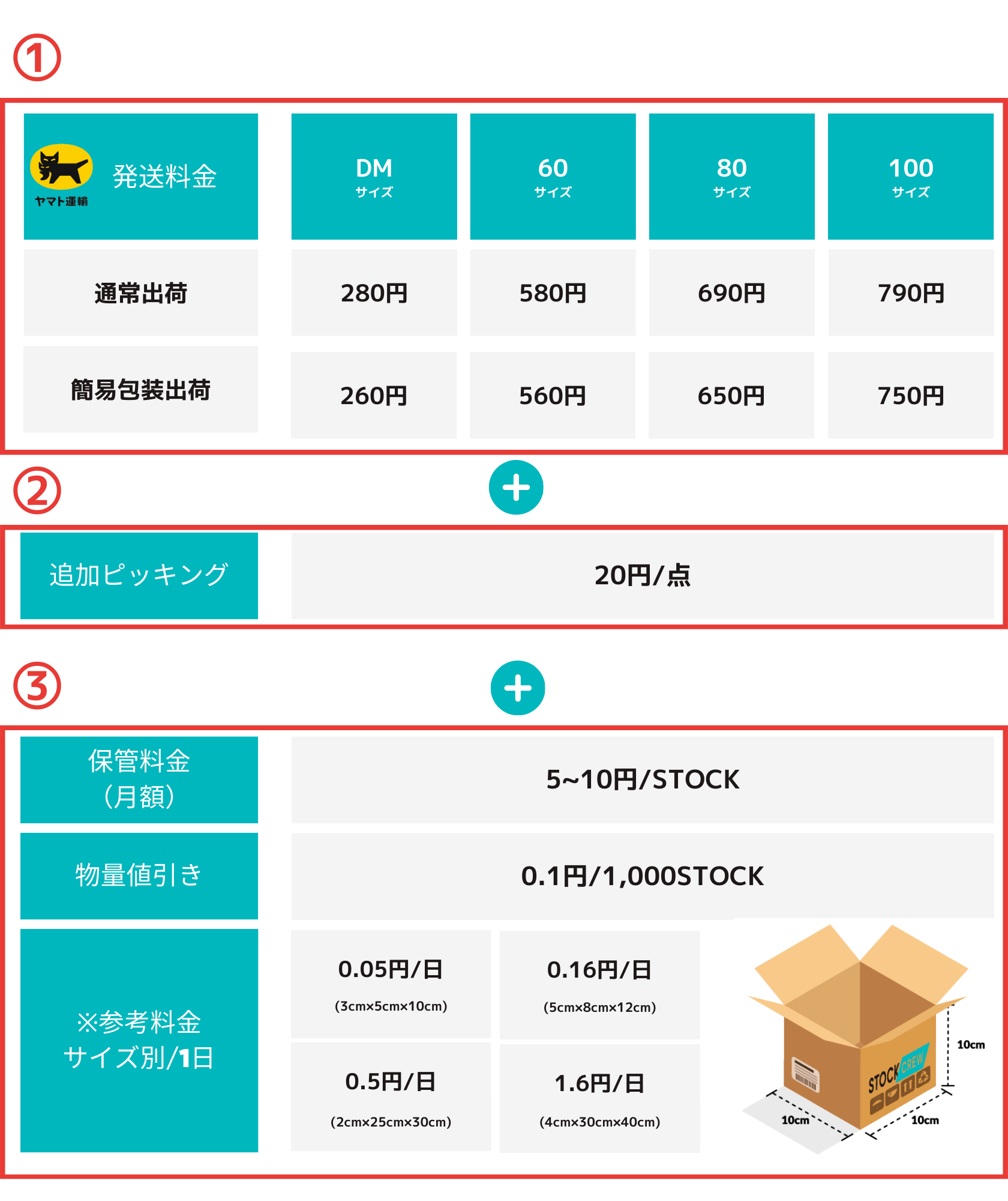 発送代行完全ガイド｜利用するメリットや選び方・代表的な業者を解説
